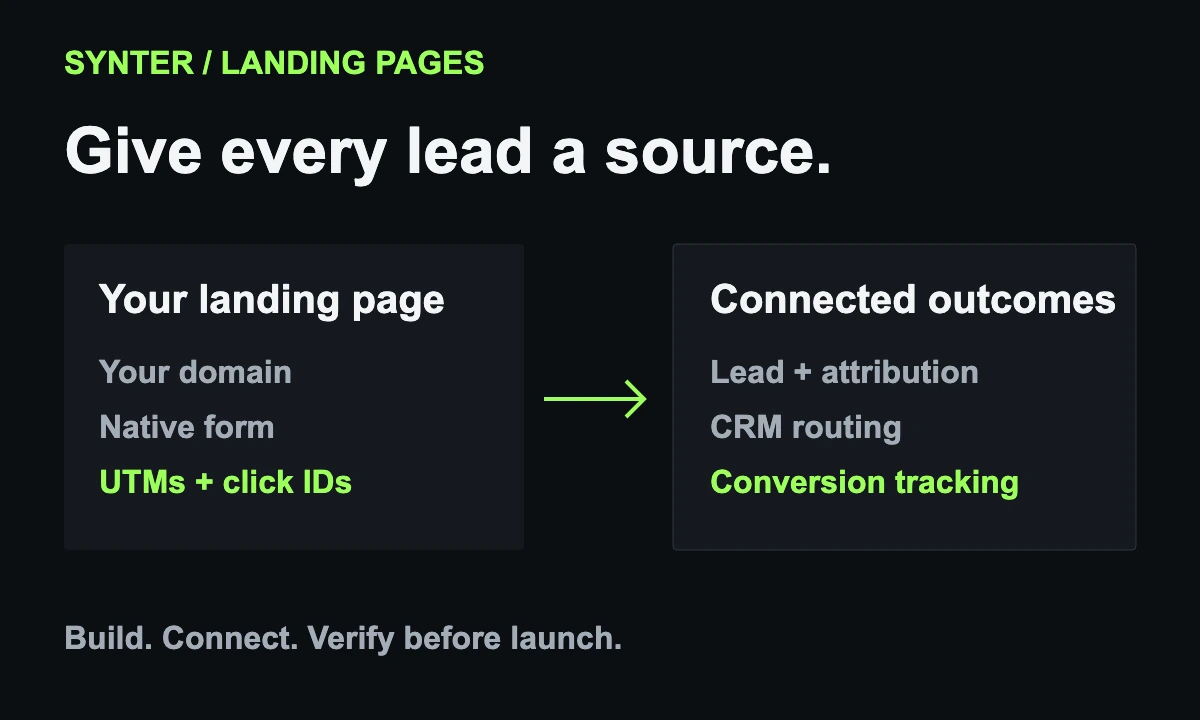 Landing-page illustration: a native form captures attribution and connects leads to CRM and conversion tracking
